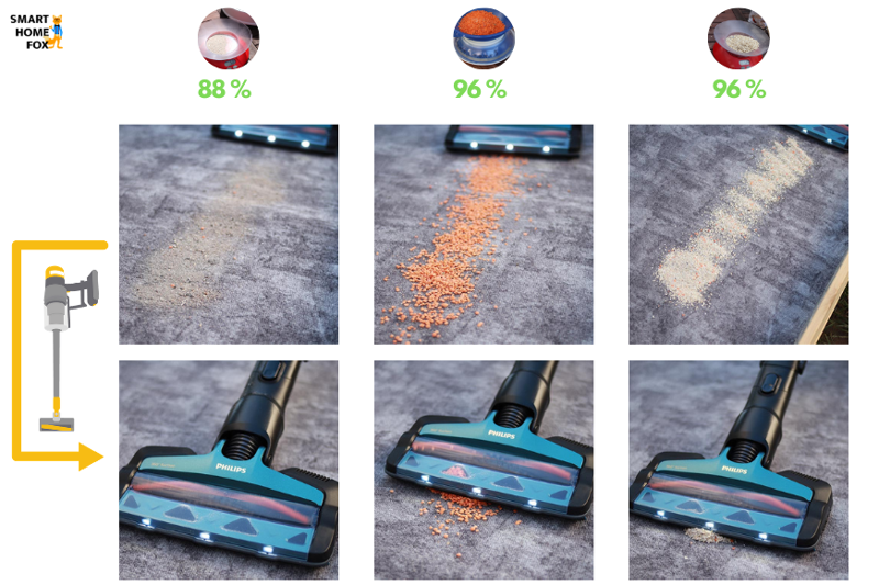 Der Philips Speedpro auf kurzem Teppich